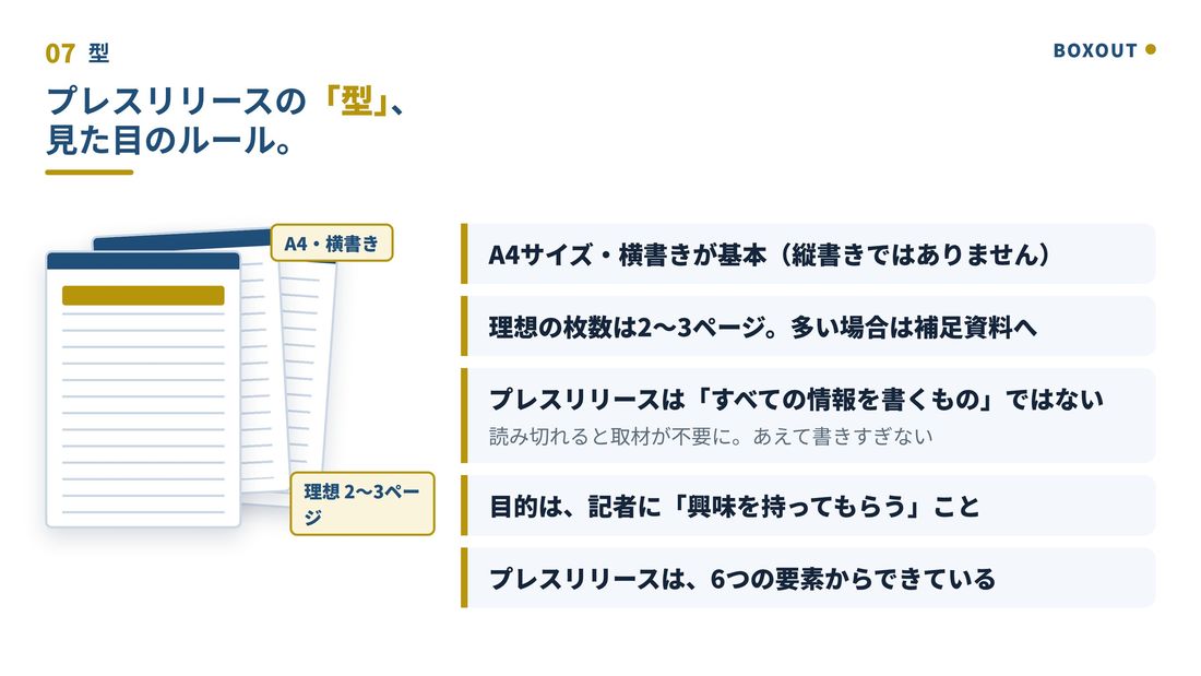 プレスリリースの型と見た目のルールを図解したスライド