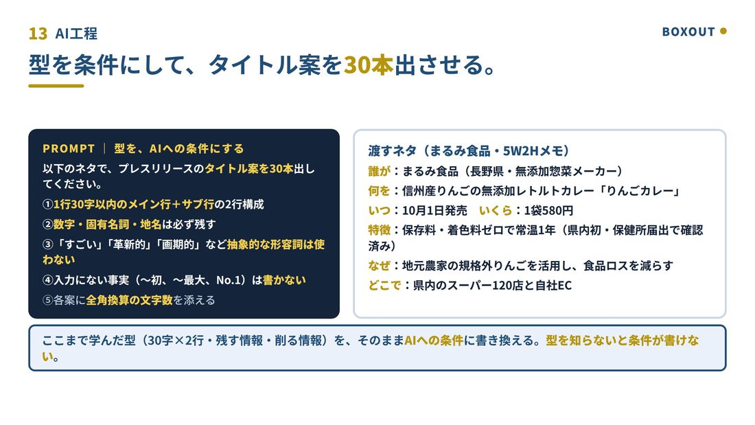 タイトル案を30本生成させるプロンプトと、渡す情報を並べたスライド